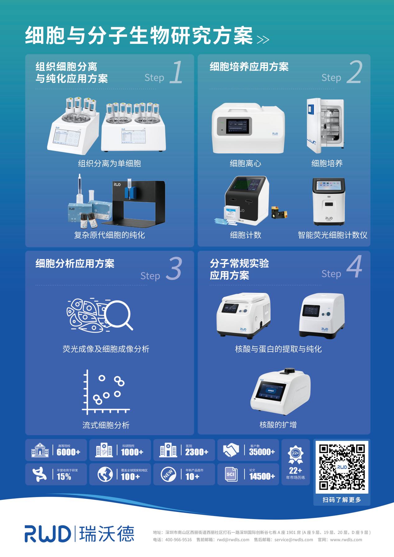 会刊-细胞与分子生物研究方案 拷贝